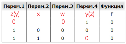 Задача 2 Решение