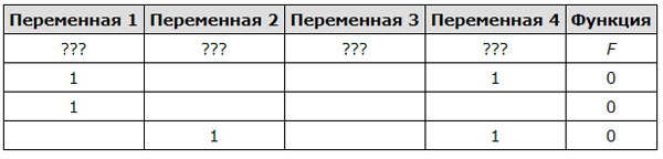 Задача 3 Условие