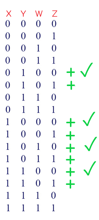 Задача 3 Решение