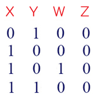 Задача 3 Решение