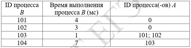 Задача 1 Условие