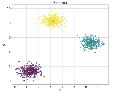 Рисунок Задача 3