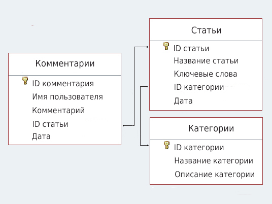 Задача 1 Условие