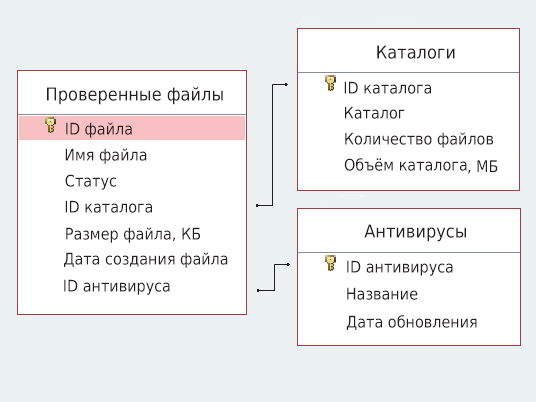 Задача 3 Условие