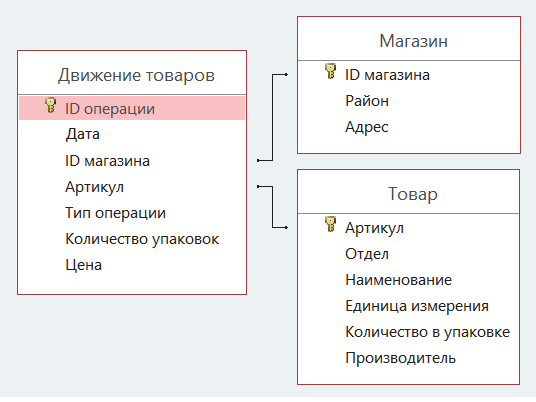 Задача 5 Условие