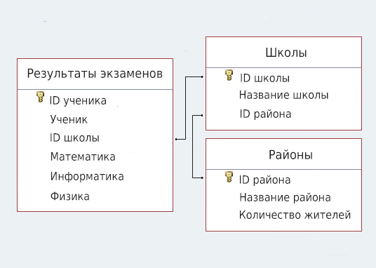 Задача 2 Условие