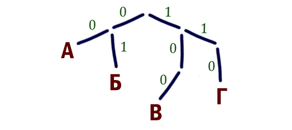 Задача 1 Решение