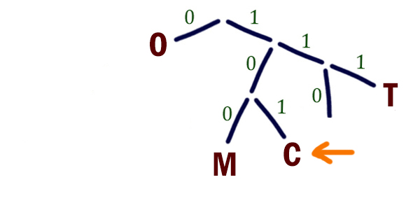 Задача 5 Решение