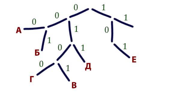 Задача 8 Решение