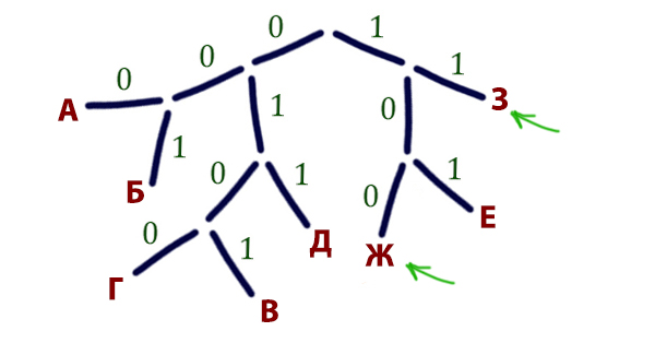 Задача 8 Решение