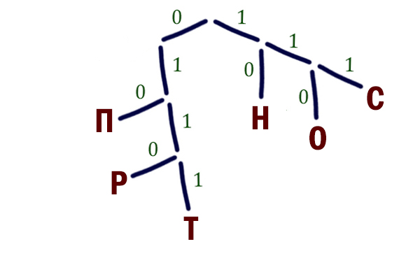 Задача 2 Решение
