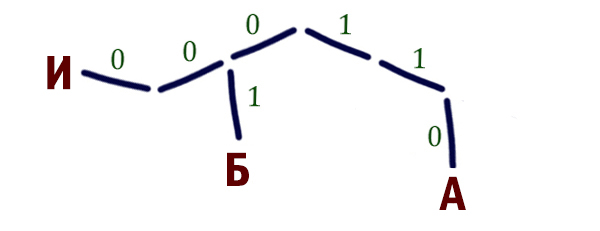 Задача 3 Решение