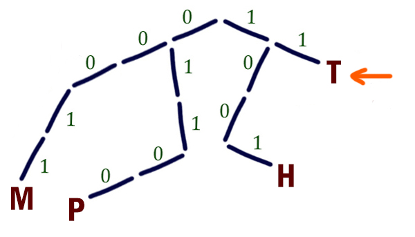 Задача 4 Решение