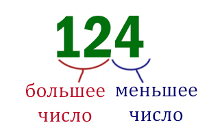 Задача 11 Решение