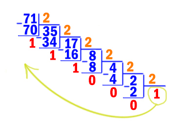 Задача 3 Решение
