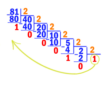 Задача 3 Решение
