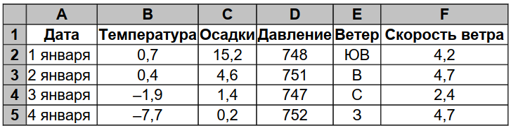 Задача 2 Условие