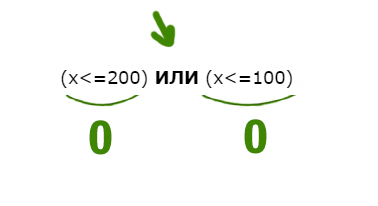 Задача 5 Решение