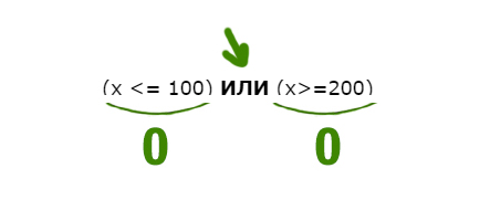 Задача 7 Решение