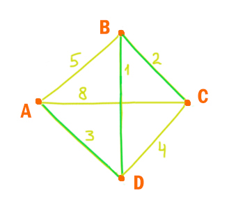 Задача 1 Решение