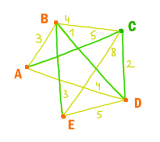 Задача 2 Решение