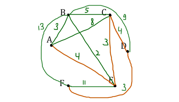 Задача 3 Решение