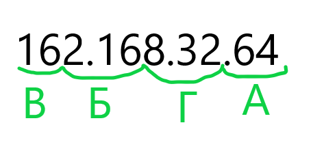Задание 5 Решение