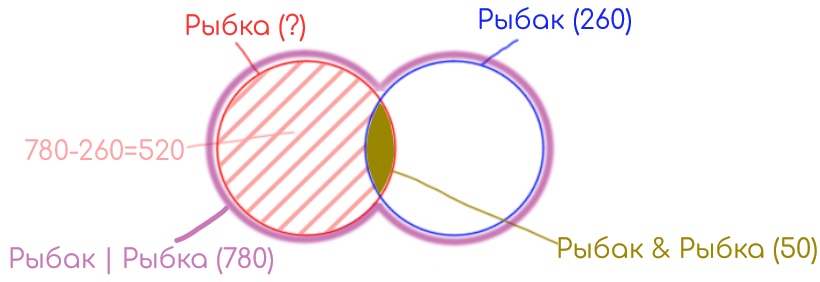 Задание 1 Решение