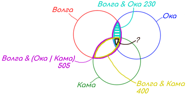 Задание 2 Решение