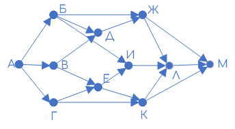 Задание 1 Условие