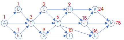 Задание 3 Решение