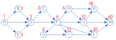 Задание 3 Решение