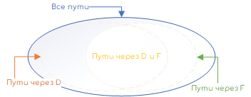 Задание 3 Решение