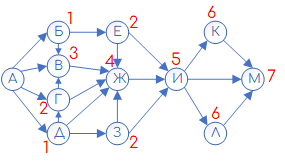 Задание 5 Решение