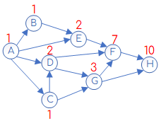 Задание 6 Решение