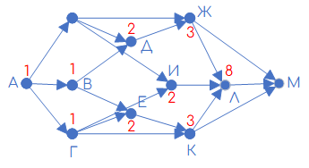 Задание 1 Решение