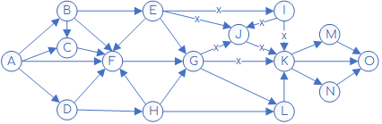 Задание 2 Решение