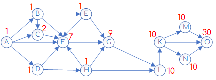 Задание 2 Решение