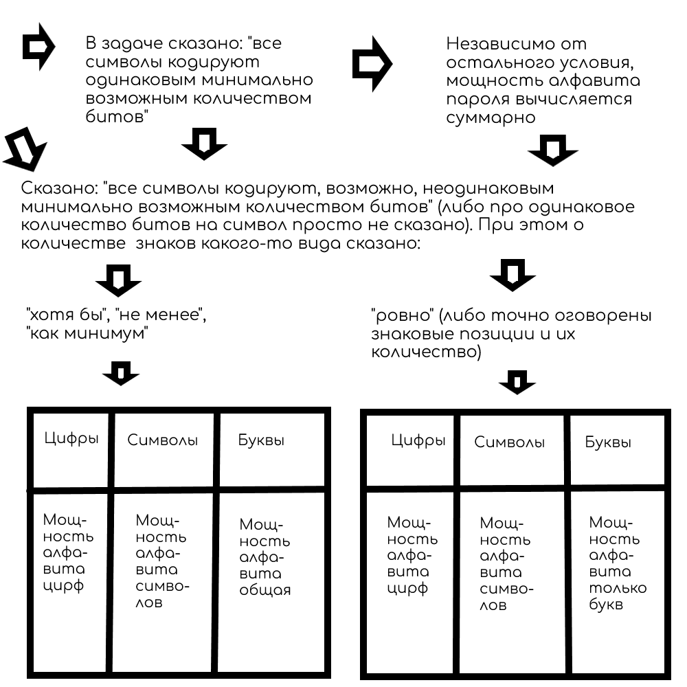 Схема 1