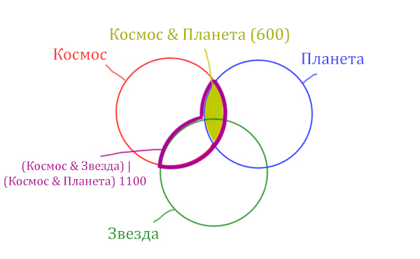 Задача 3 Решение