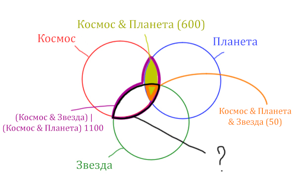 Задача 3 Решение