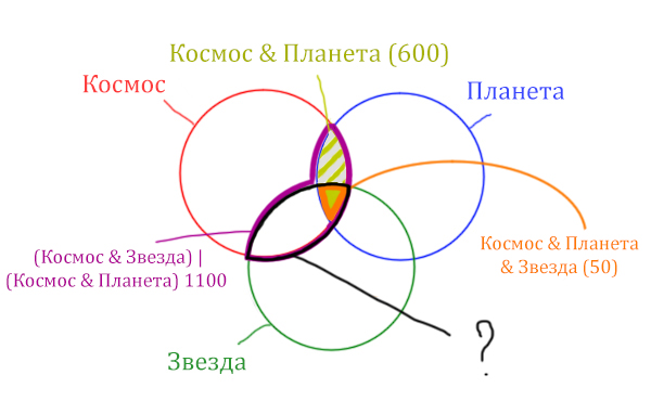 Задача 3 Решение
