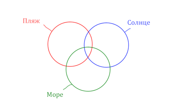 Задача 4 Решение