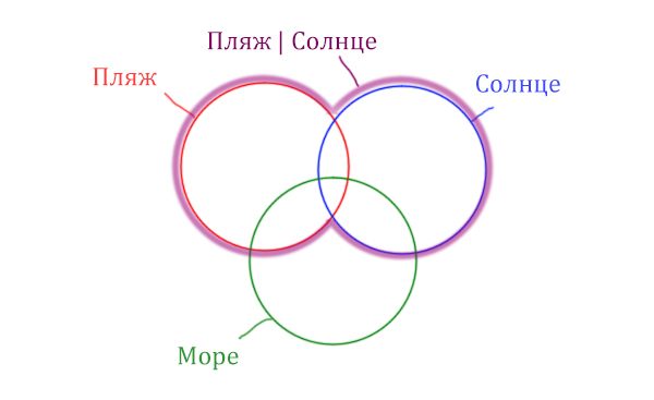 Задача 4 Решение