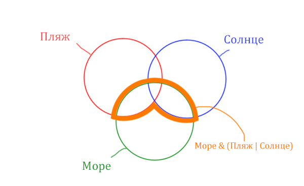 Задача 4 Решение