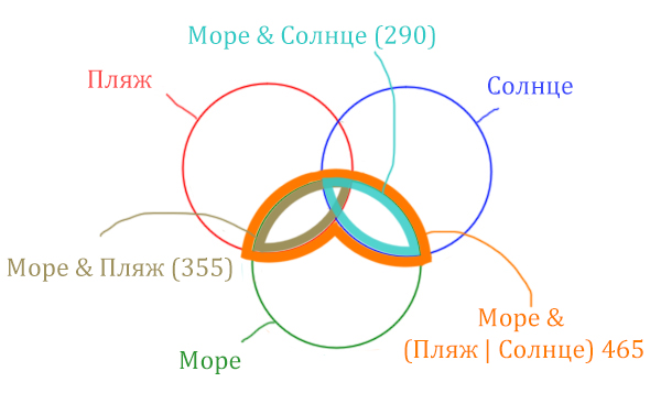 Задача 4 Решение