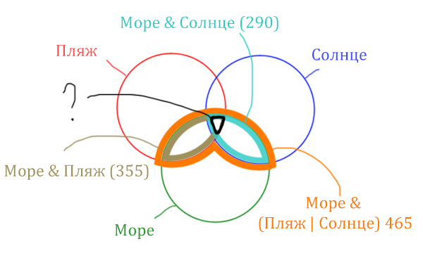 Задача 4 Решение