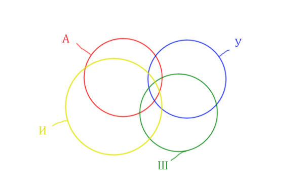 Задача 5 Решение