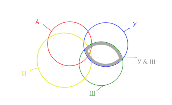 Задача 5 Решение