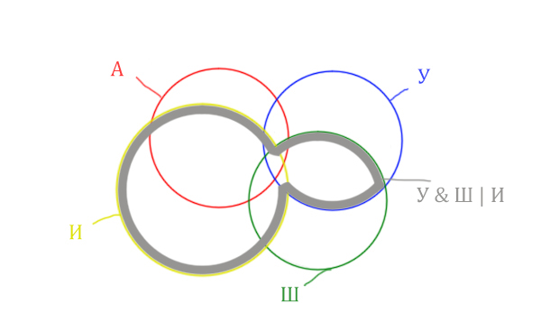 Задача 5 Решение